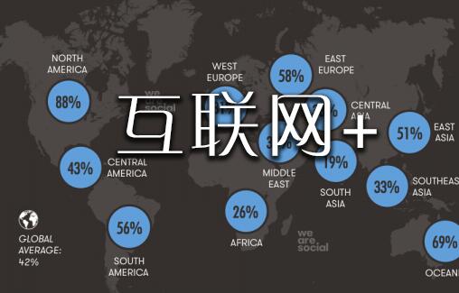  互联网对生活有什么影响（便捷是互联网的核心优势）